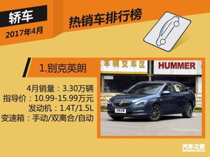 2017年5月國(guó)內(nèi)SUV銷(xiāo)量排行榜揭曉 哈弗H6再創(chuàng)佳績(jī)，領(lǐng)跑市場(chǎng)